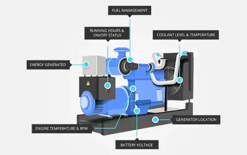 اجزا دیزل ژنراتور