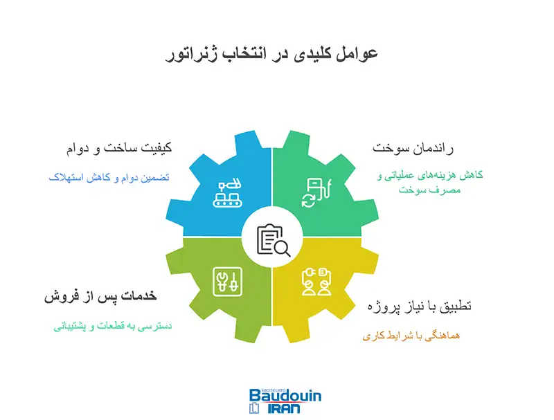 عوامل کلیدی انتخاب دیزل ژنراتور