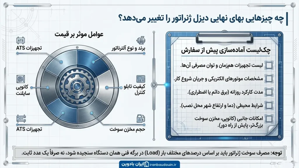 چه چیزهایی بهای نهایی دیزل ژنراتور را تغییر می‌دهد؟
